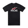 RIDE 4.0 CSF TEE