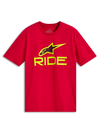 RIDE 4.0 CSF TEE